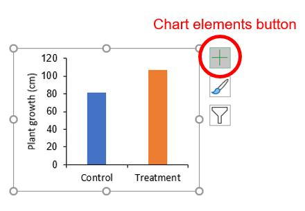 Chart elements button