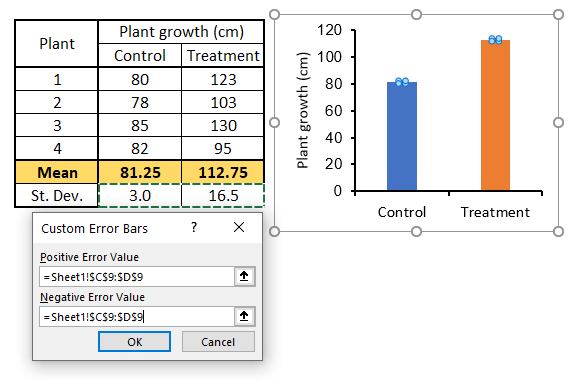 Enter error values