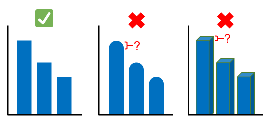 Example of rectangular bars in a graph